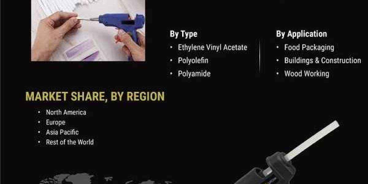 Hot Melt Adhesives Market Revenue Analysis & Forecast Till 2032