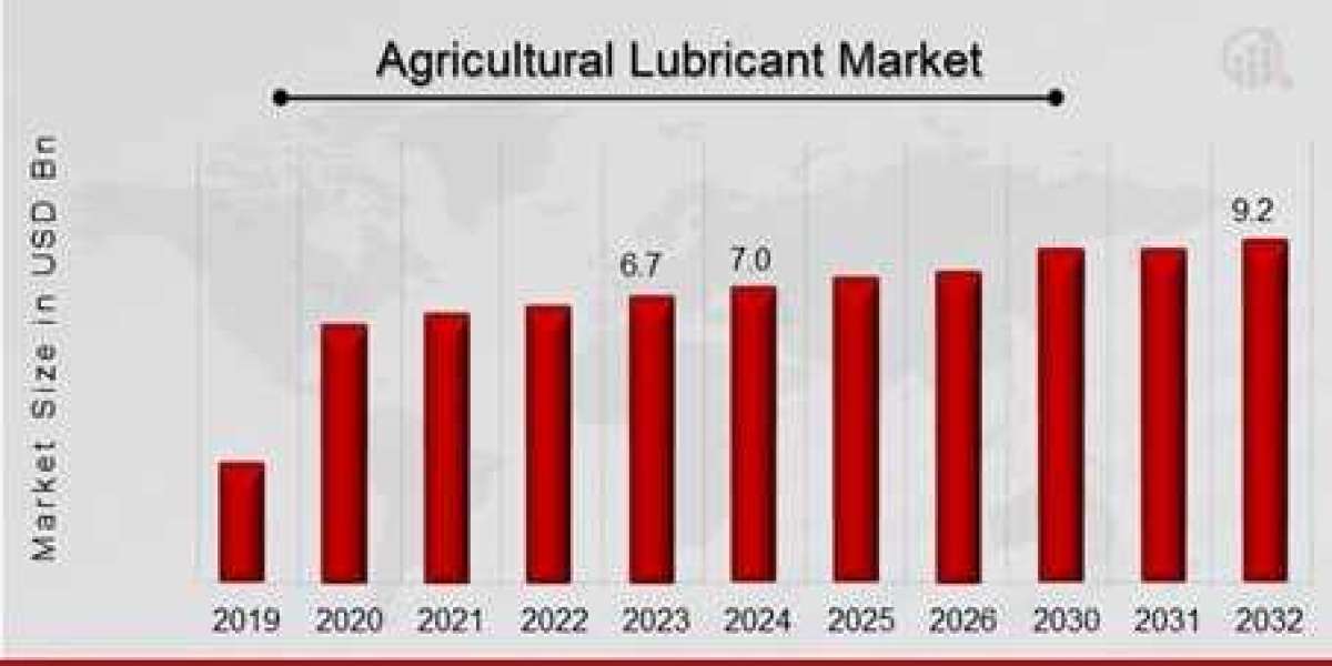 Regional Analysis of Agricultural Lubricant Market