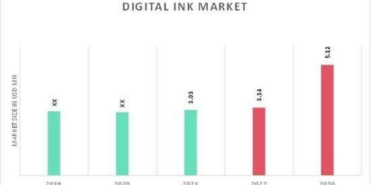 Digital Ink Market Regional Insights