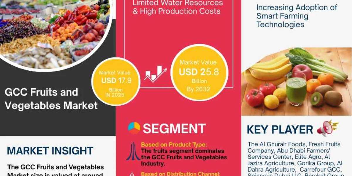 GCC Fruits and Vegetables Market Trends and Share Insights Through 2032